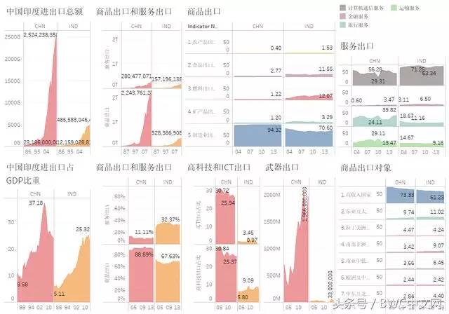 中国与印度经济总量的差距_中国与印度边界地图(2)