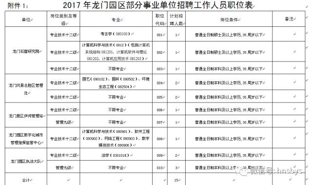 龙门铣工招聘_祥龙门窗店招图片(5)