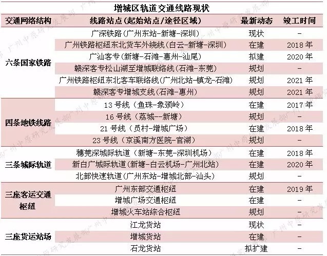 新塘常住人口_常住人口登记表(3)