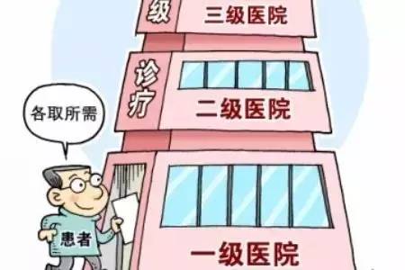 城居医疗保险可以报销 报销型医疗保险