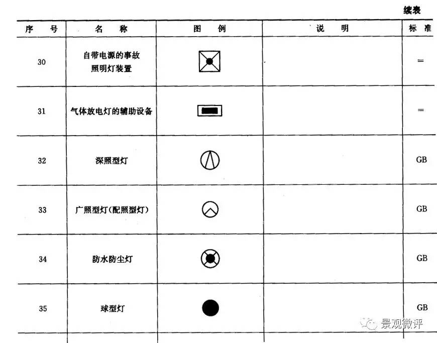 园林绿化工程施工图图例(全套)