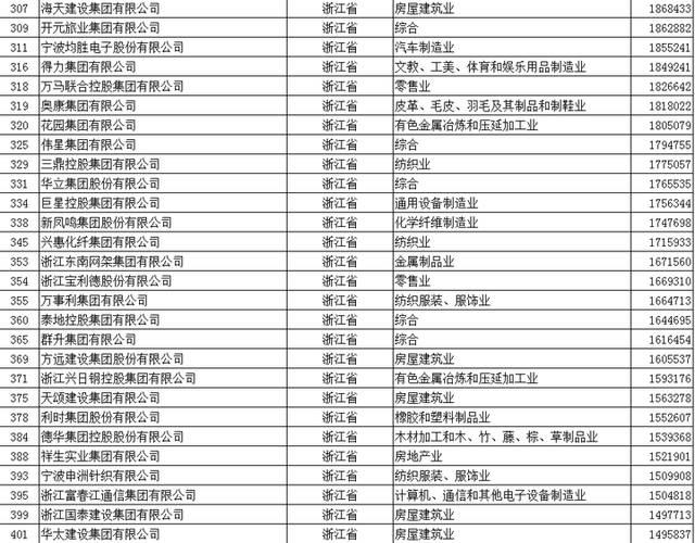 浙江有多少人口2017_浙江人口分布图(2)