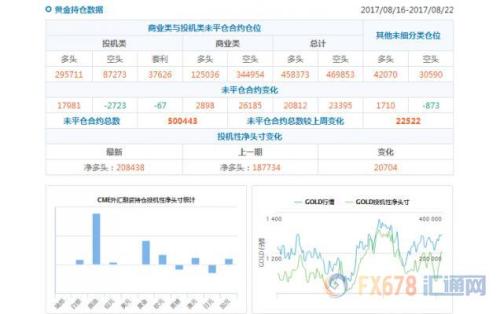 CFTC持仓解读：英镑看空意愿升温黄金看多意愿升温