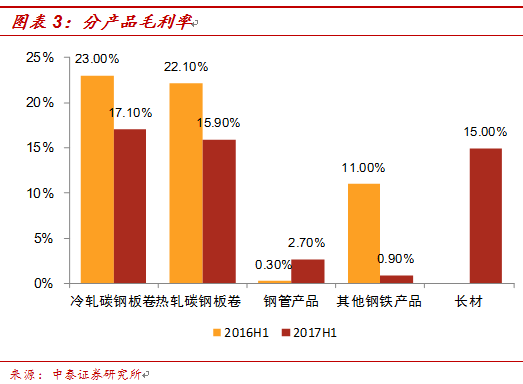 2020年湛江宝钢gdp_国企 宝钢湛江钢铁2020年校园招聘,年薪最高19.6万