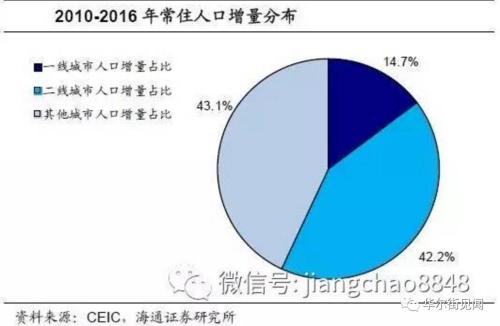 中国每天人口流动_每天中国太阳轨迹图(2)