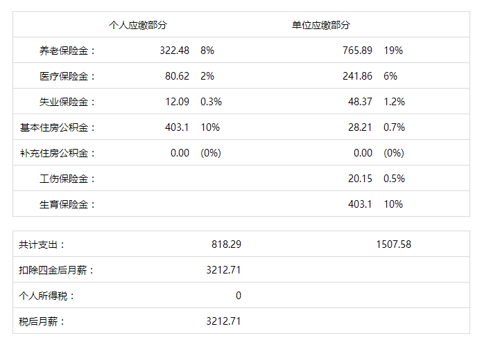 开封多少人口_快看 开封常住人口有多少 全省排第几 最新数据公布(2)