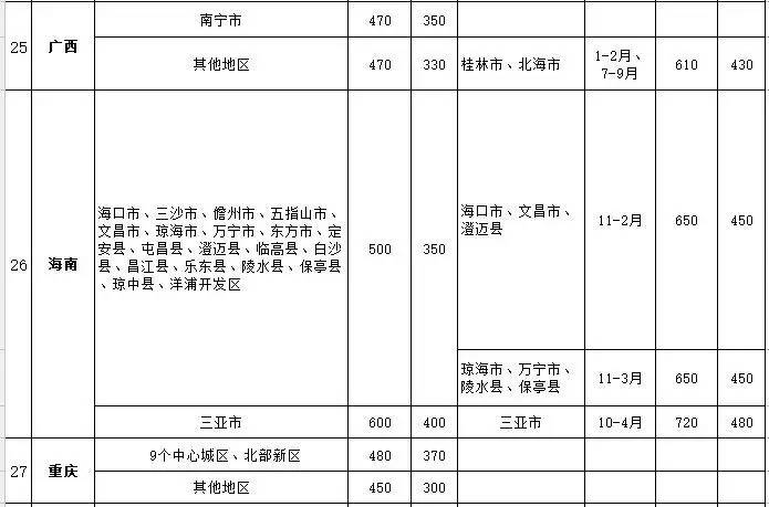 2017泰州人口多少_泰州职业技术学院(3)