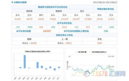 CFTC持仓解读：英镑看空意愿升温黄金看多意愿升温