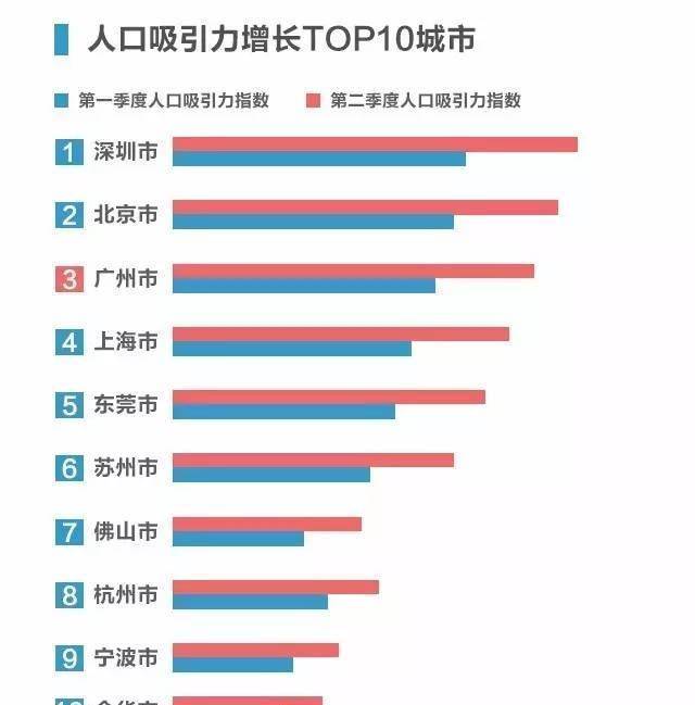 人口吸引力排名_吸引力法则图片