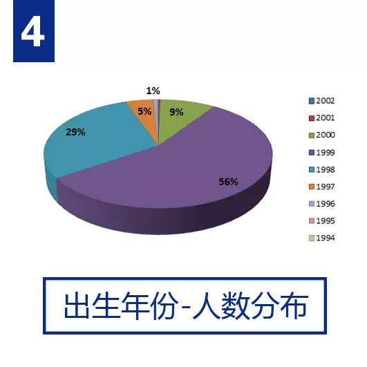 新生大数据 | 河北工大男女比例真的是7:3吗?