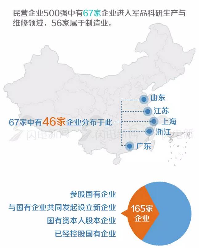 青岛市民营经济总量_青岛市经济技术负责人(2)