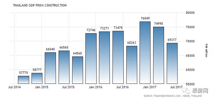 2017泰国gdp_泰国美女(3)