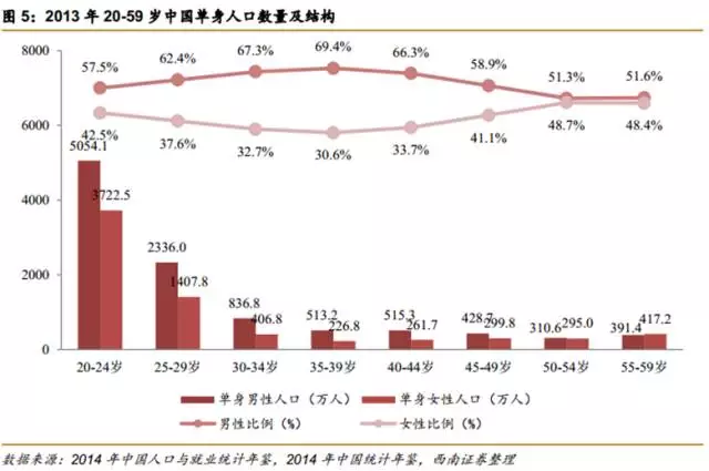 出生人口性别比公式_我国出生性别比例首次三连降(3)