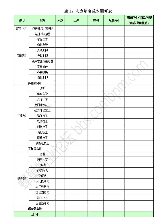 劳动力人口计算公式_人口密度公式及计算(3)