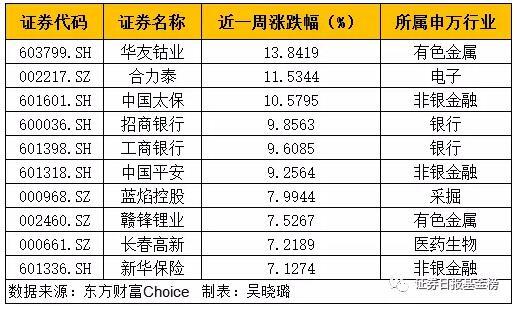 高收益股基、私募产品在此还有牛股等你来