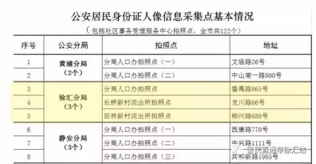 公安局人口身份查询_人口普查图片(2)