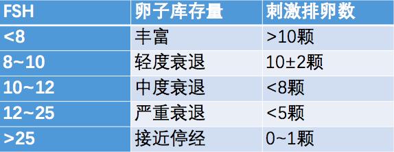 什么是卵巢早衰正在备孕的准妈妈注意了