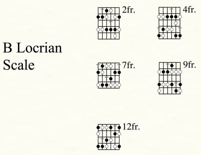 爵士吉他:学习小调ii-v-i首先要学会locrian调式!