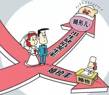 江西的准夫妻们,可以免费婚检啦!只要符合这一个条件.