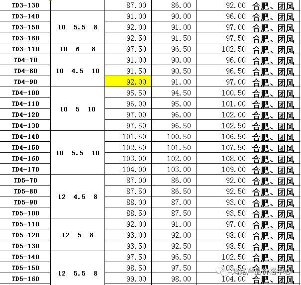 5mm,镀锌含量是60-80克(如图纸是异形价格另议.