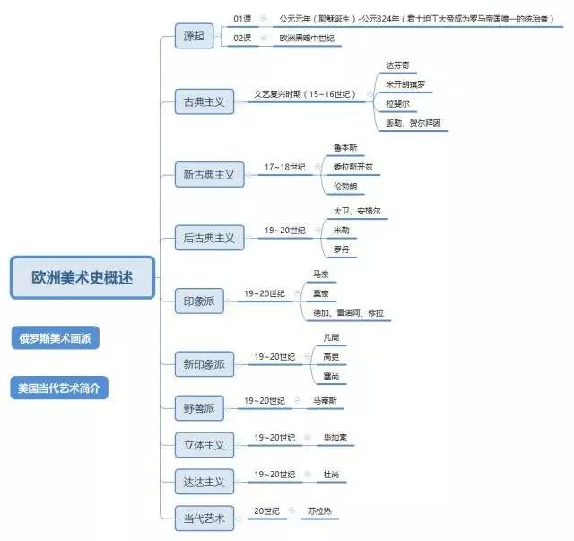 欧洲美术史在线课堂|荷兰历史上最伟大的画家——伦勃朗