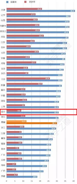 四川县城人口排名_广东第一县 人口在全国县城排名第一