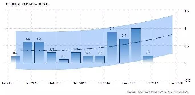 租房gdp_宋国青 房租与利率对房价的影响