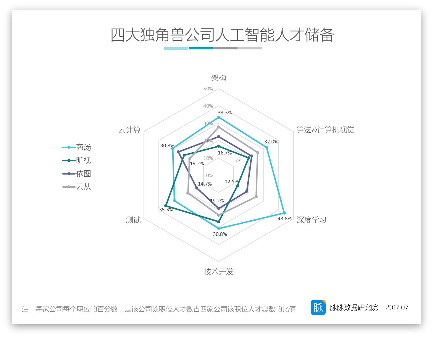 人口建模_用SolidWorks建模的管件,对于经常画图的人来说,此图一点都不难(2)