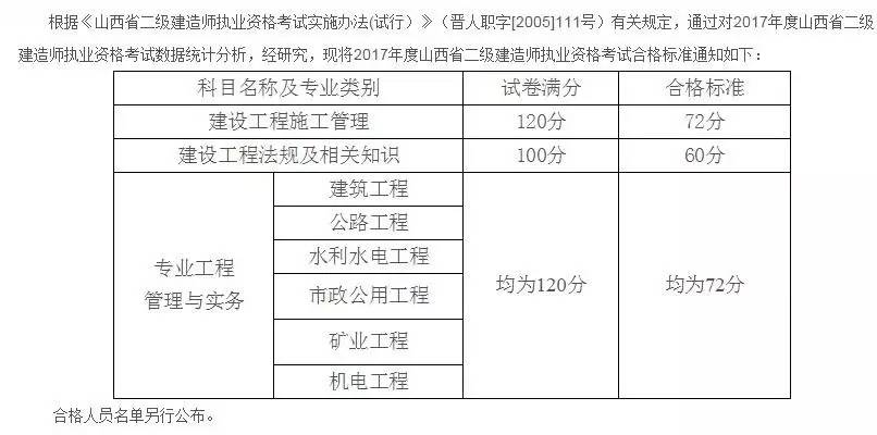 达江,刘戈法规:陈印,王竹梅,蔡恒管理:朱俊文,张立军,李娜,建筑:王玮