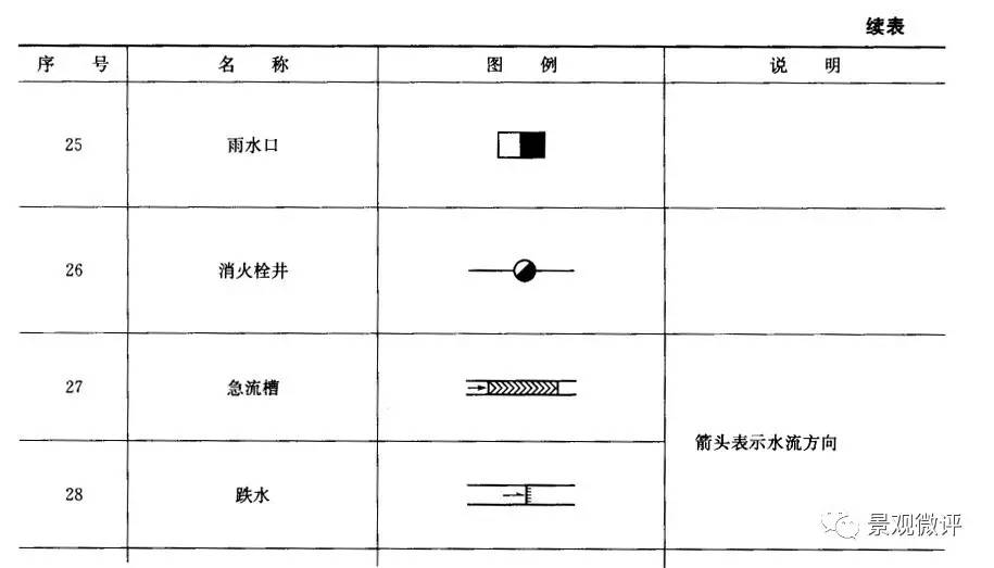 园林绿化工程施工图图例(全套)