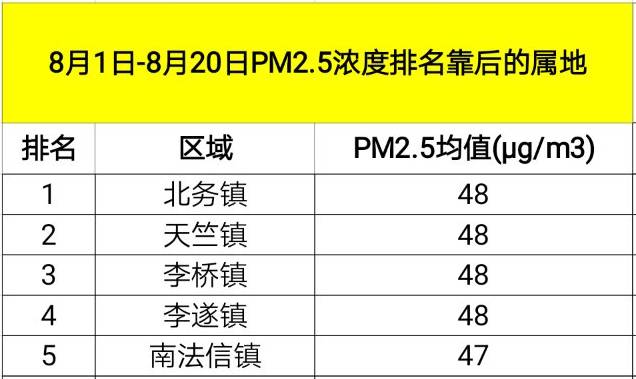 顺义人口_顺义区人口现状 比去年多增加5.9万人 顺义资讯