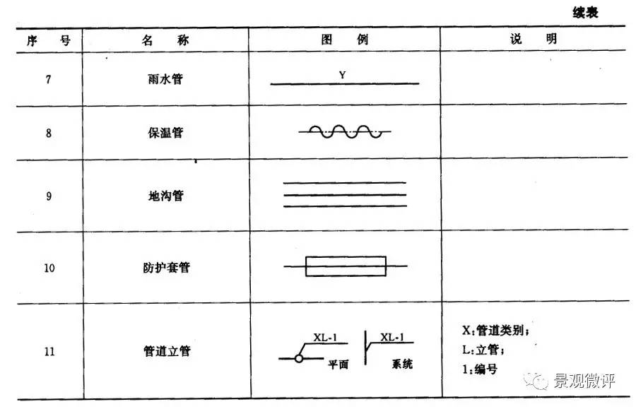 园林绿化工程施工图图例(全套)