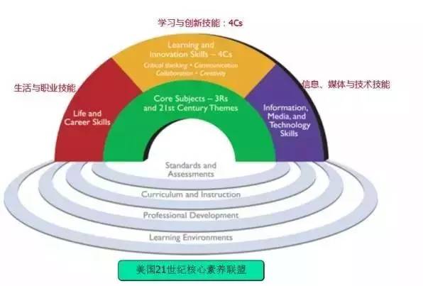 核心素养,学科核心素养,学业质量评价标准