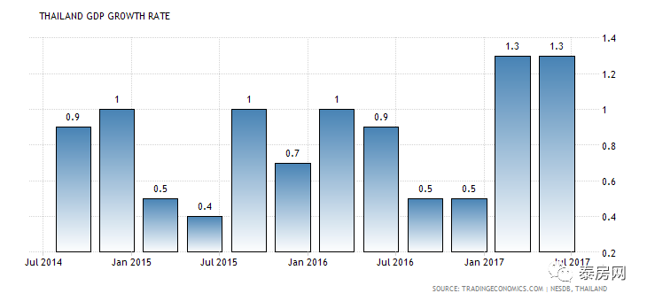 四十年最低GDP(2)