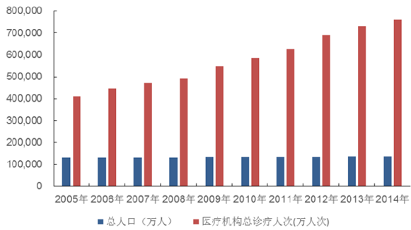 研究人口老龄化的意义_人口老龄化(3)