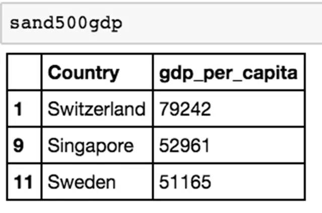 GDP的Excel_好玩的EXCEL图表 篇一 强我中华,用 EXCEL 动态图表看中国 50 年 GDP 攀升(2)