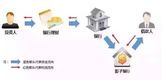 p2p理财跑路了怎么办