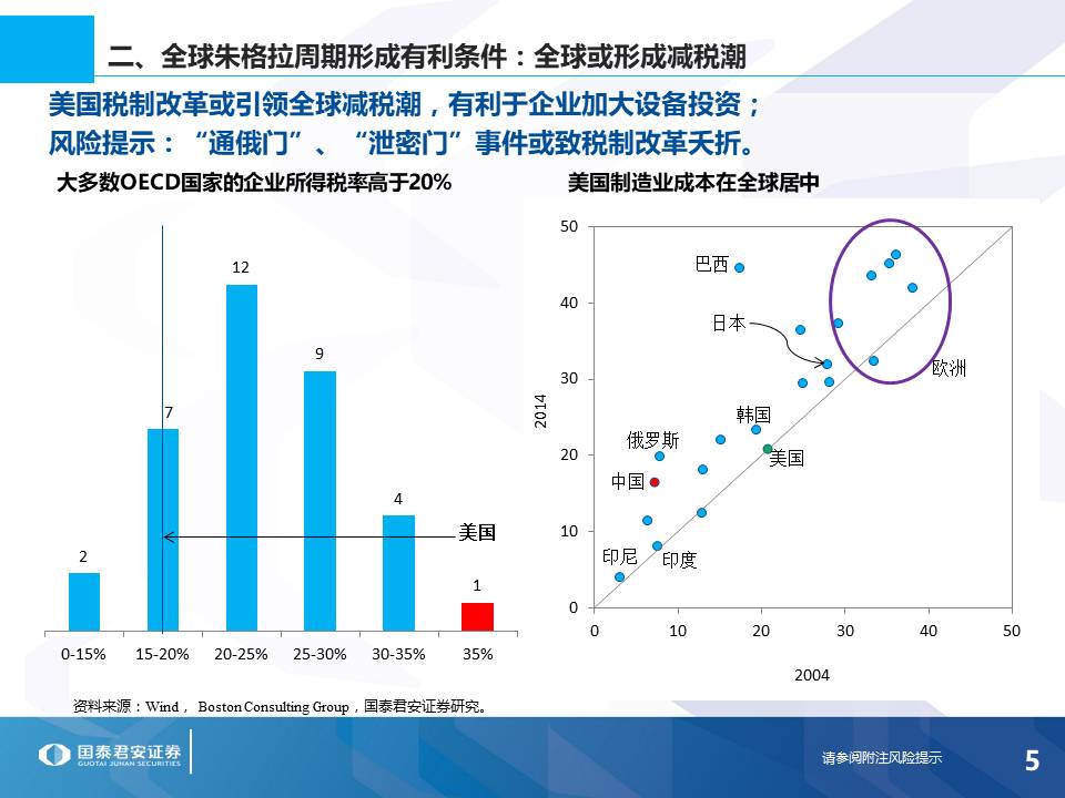 总量的逻辑 宏观经济学解读_宏观经济学(2)