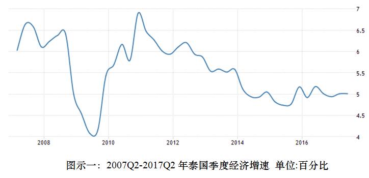 印尼东南亚gdp_修改算法,越南GDP暴增25.4(3)