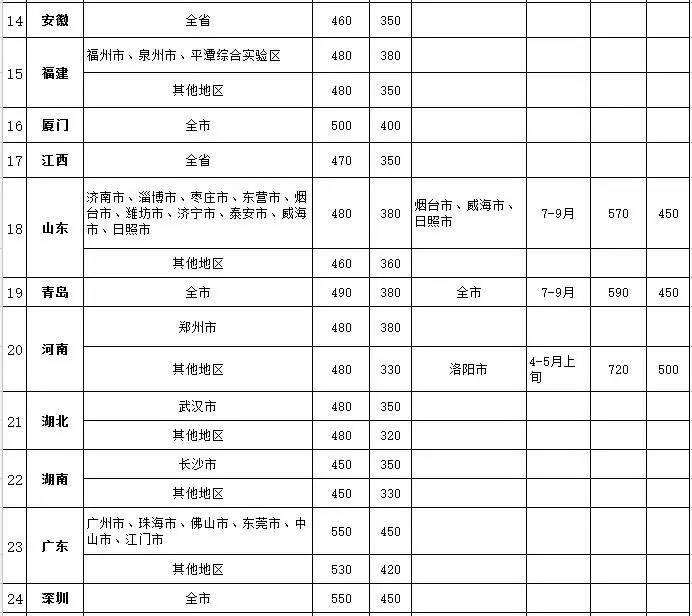 2017泰州人口多少_泰州职业技术学院(2)