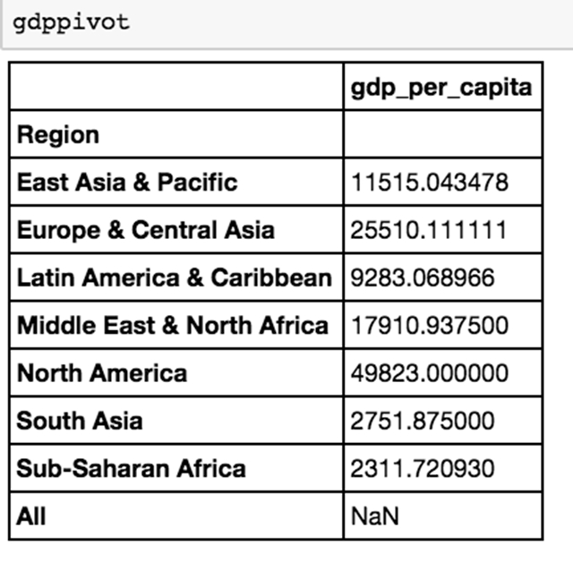 加权实际GDP(2)