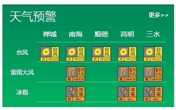 雷雨大风,冰雹来袭?禅城台风黄色预警信号生效!台风最新路径是.