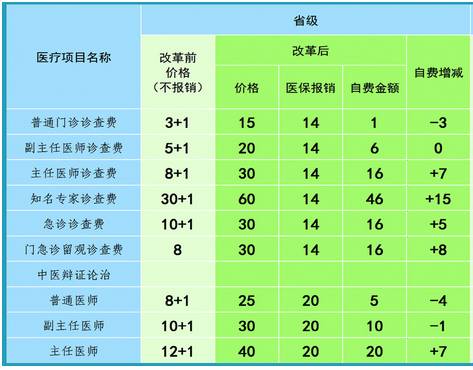 区域人口与医院等级数量要求_医院图片真实(3)