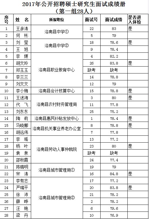 硕山县人口_人口老龄化(2)