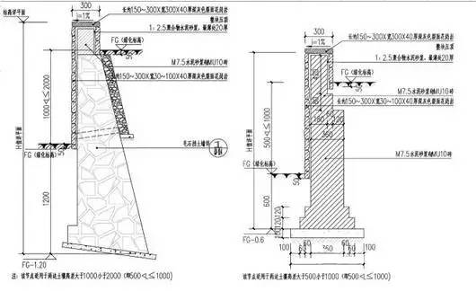 25. 俯斜墙背适用于路堤墙,路肩墙,常用1:0.15~1:0.