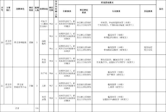 孝义市人口有多少_孝义市地图