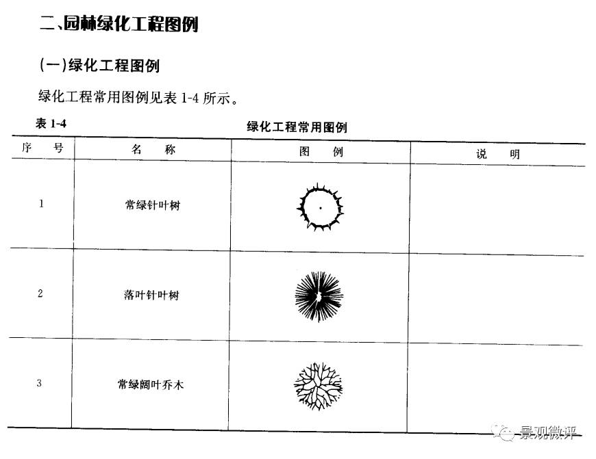 园林绿化工程施工图图例全套