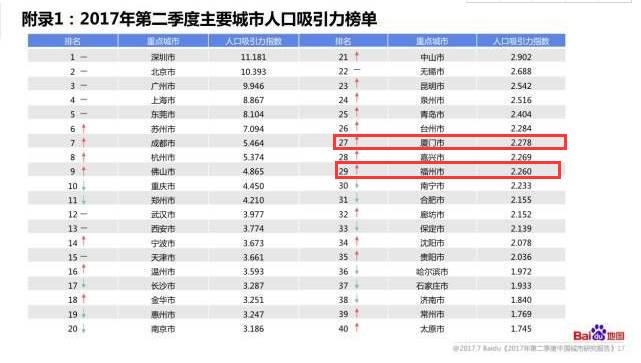 惠州人口数_惠州将进入人才扩容黄金期 去年又有5.3万人来惠定居(2)