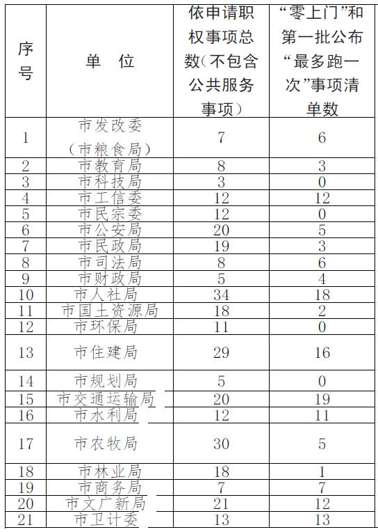 济源市多少人口_济源市地图(3)