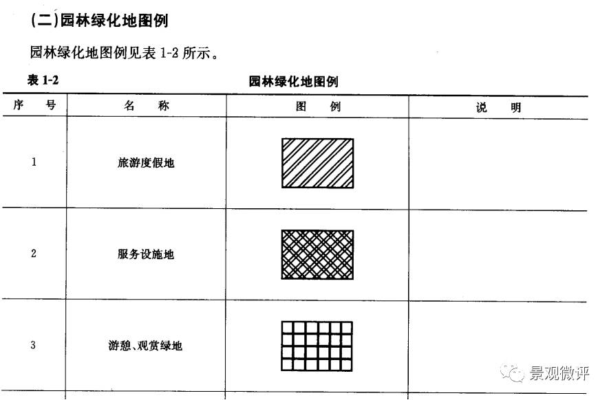 园林绿化工程施工图图例全套